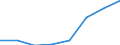 Klassifikationen der Umweltaktivitäten: Umweltschutzaktivitäten (CEPA) und Ressourcenmanagementaktivitäten (CReMA): Umweltschutzaktivitäten insgesamt / Sektor: Staat; private Organisationen ohne Erwerbszweck / Maßeinheit: Millionen Euro / Geopolitische Meldeeinheit: Dänemark