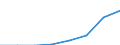 Klassifikationen der Umweltaktivitäten: Umweltschutzaktivitäten (CEPA) und Ressourcenmanagementaktivitäten (CReMA): Umweltschutzaktivitäten insgesamt / Sektor: Staat; private Organisationen ohne Erwerbszweck / Maßeinheit: Millionen Euro / Geopolitische Meldeeinheit: Luxemburg