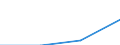 Classifications of environmental activities: environmental protection activities (CEPA) and resource management activities (CReMA): Total environmental protection activities / Sector: General government; non-profit institutions serving households / Unit of measure: Million euro / Geopolitical entity (reporting): Netherlands