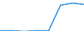 Klassifikationen der Umweltaktivitäten: Umweltschutzaktivitäten (CEPA) und Ressourcenmanagementaktivitäten (CReMA): Umweltschutzaktivitäten insgesamt / Sektor: Staat; private Organisationen ohne Erwerbszweck / Maßeinheit: Millionen Euro / Geopolitische Meldeeinheit: Österreich