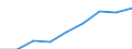 Classifications of environmental activities: environmental protection activities (CEPA) and resource management activities (CReMA): Total environmental protection activities / Sector: General government; non-profit institutions serving households / Unit of measure: Million euro / Geopolitical entity (reporting): Romania