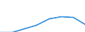 Klassifikationen der Umweltaktivitäten: Umweltschutzaktivitäten (CEPA) und Ressourcenmanagementaktivitäten (CReMA): Umweltschutzaktivitäten insgesamt / Sektor: Staat; private Organisationen ohne Erwerbszweck / Maßeinheit: Millionen Euro / Geopolitische Meldeeinheit: Norwegen