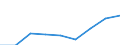 Classifications of environmental activities: environmental protection activities (CEPA) and resource management activities (CReMA): Total environmental protection activities / Sector: General government; non-profit institutions serving households / Unit of measure: Million euro / Geopolitical entity (reporting): Switzerland