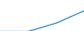 Klassifikationen der Umweltaktivitäten: Umweltschutzaktivitäten (CEPA) und Ressourcenmanagementaktivitäten (CReMA): Umweltschutzaktivitäten insgesamt / Sektor: Staat; private Organisationen ohne Erwerbszweck / Maßeinheit: Millionen Einheiten Landeswährung / Geopolitische Meldeeinheit: Tschechien