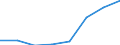 Classifications of environmental activities: environmental protection activities (CEPA) and resource management activities (CReMA): Total environmental protection activities / Sector: General government; non-profit institutions serving households / Unit of measure: Million units of national currency / Geopolitical entity (reporting): Denmark