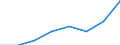 Klassifikationen der Umweltaktivitäten: Umweltschutzaktivitäten (CEPA) und Ressourcenmanagementaktivitäten (CReMA): Umweltschutzaktivitäten insgesamt / Sektor: Staat; private Organisationen ohne Erwerbszweck / Maßeinheit: Millionen Einheiten Landeswährung / Geopolitische Meldeeinheit: Kroatien