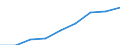 Klassifikationen der Umweltaktivitäten: Umweltschutzaktivitäten (CEPA) und Ressourcenmanagementaktivitäten (CReMA): Umweltschutzaktivitäten insgesamt / Sektor: Staat; private Organisationen ohne Erwerbszweck / Maßeinheit: Millionen Einheiten Landeswährung / Geopolitische Meldeeinheit: Rumänien