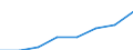 Klassifikationen der Umweltaktivitäten: Umweltschutzaktivitäten (CEPA) und Ressourcenmanagementaktivitäten (CReMA): Umweltschutzaktivitäten insgesamt / Sektor: Staat; private Organisationen ohne Erwerbszweck / Maßeinheit: Millionen Einheiten Landeswährung / Geopolitische Meldeeinheit: Schweden