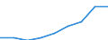 Klassifikationen der Umweltaktivitäten: Umweltschutzaktivitäten (CEPA) und Ressourcenmanagementaktivitäten (CReMA): Umweltschutzaktivitäten insgesamt / Sektor: Staat; private Organisationen ohne Erwerbszweck / Maßeinheit: Millionen Einheiten Landeswährung / Geopolitische Meldeeinheit: Island