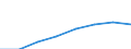 Klassifikationen der Umweltaktivitäten: Umweltschutzaktivitäten (CEPA) und Ressourcenmanagementaktivitäten (CReMA): Umweltschutzaktivitäten insgesamt / Sektor: Staat; private Organisationen ohne Erwerbszweck / Maßeinheit: Millionen Einheiten Landeswährung / Geopolitische Meldeeinheit: Norwegen