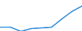 Klassifikationen der Umweltaktivitäten: Umweltschutzaktivitäten (CEPA) und Ressourcenmanagementaktivitäten (CReMA): Umweltschutzaktivitäten insgesamt / Sektor: Staat; private Organisationen ohne Erwerbszweck / Maßeinheit: Millionen Einheiten Landeswährung / Geopolitische Meldeeinheit: Schweiz