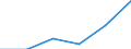 Klassifikationen der Umweltaktivitäten: Umweltschutzaktivitäten (CEPA) und Ressourcenmanagementaktivitäten (CReMA): Umweltschutzaktivitäten insgesamt / Sektor: Private Haushalte / Maßeinheit: Millionen Euro / Geopolitische Meldeeinheit: Europäische Union - 27 Länder (ab 2020)