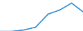 Klassifikationen der Umweltaktivitäten: Umweltschutzaktivitäten (CEPA) und Ressourcenmanagementaktivitäten (CReMA): Umweltschutzaktivitäten insgesamt / Sektor: Private Haushalte / Maßeinheit: Millionen Euro / Geopolitische Meldeeinheit: Belgien