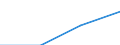 Klassifikationen der Umweltaktivitäten: Umweltschutzaktivitäten (CEPA) und Ressourcenmanagementaktivitäten (CReMA): Umweltschutzaktivitäten insgesamt / Sektor: Private Haushalte / Maßeinheit: Millionen Euro / Geopolitische Meldeeinheit: Deutschland