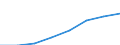 Klassifikationen der Umweltaktivitäten: Umweltschutzaktivitäten (CEPA) und Ressourcenmanagementaktivitäten (CReMA): Umweltschutzaktivitäten insgesamt / Sektor: Private Haushalte / Maßeinheit: Millionen Euro / Geopolitische Meldeeinheit: Estland