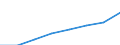 Klassifikationen der Umweltaktivitäten: Umweltschutzaktivitäten (CEPA) und Ressourcenmanagementaktivitäten (CReMA): Umweltschutzaktivitäten insgesamt / Sektor: Private Haushalte / Maßeinheit: Millionen Euro / Geopolitische Meldeeinheit: Irland