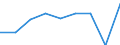 Klassifikationen der Umweltaktivitäten: Umweltschutzaktivitäten (CEPA) und Ressourcenmanagementaktivitäten (CReMA): Umweltschutzaktivitäten insgesamt / Sektor: Private Haushalte / Maßeinheit: Millionen Euro / Geopolitische Meldeeinheit: Spanien