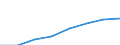 Klassifikationen der Umweltaktivitäten: Umweltschutzaktivitäten (CEPA) und Ressourcenmanagementaktivitäten (CReMA): Umweltschutzaktivitäten insgesamt / Sektor: Private Haushalte / Maßeinheit: Millionen Euro / Geopolitische Meldeeinheit: Frankreich