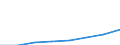 Klassifikationen der Umweltaktivitäten: Umweltschutzaktivitäten (CEPA) und Ressourcenmanagementaktivitäten (CReMA): Umweltschutzaktivitäten insgesamt / Sektor: Private Haushalte / Maßeinheit: Millionen Euro / Geopolitische Meldeeinheit: Zypern