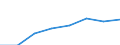 Klassifikationen der Umweltaktivitäten: Umweltschutzaktivitäten (CEPA) und Ressourcenmanagementaktivitäten (CReMA): Umweltschutzaktivitäten insgesamt / Sektor: Private Haushalte / Maßeinheit: Millionen Euro / Geopolitische Meldeeinheit: Luxemburg