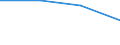 Classifications of environmental activities: environmental protection activities (CEPA) and resource management activities (CReMA): Total environmental protection activities / Sector: Households / Unit of measure: Million euro / Geopolitical entity (reporting): Hungary