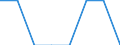 Klassifikationen der Umweltaktivitäten: Umweltschutzaktivitäten (CEPA) und Ressourcenmanagementaktivitäten (CReMA): Umweltschutzaktivitäten insgesamt / Sektor: Private Haushalte / Maßeinheit: Millionen Euro / Geopolitische Meldeeinheit: Malta