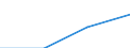 Klassifikationen der Umweltaktivitäten: Umweltschutzaktivitäten (CEPA) und Ressourcenmanagementaktivitäten (CReMA): Umweltschutzaktivitäten insgesamt / Sektor: Private Haushalte / Maßeinheit: Millionen Euro / Geopolitische Meldeeinheit: Niederlande