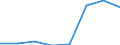 Klassifikationen der Umweltaktivitäten: Umweltschutzaktivitäten (CEPA) und Ressourcenmanagementaktivitäten (CReMA): Umweltschutzaktivitäten insgesamt / Sektor: Private Haushalte / Maßeinheit: Millionen Euro / Geopolitische Meldeeinheit: Österreich