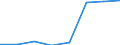 Klassifikationen der Umweltaktivitäten: Umweltschutzaktivitäten (CEPA) und Ressourcenmanagementaktivitäten (CReMA): Umweltschutzaktivitäten insgesamt / Sektor: Private Haushalte / Maßeinheit: Millionen Euro / Geopolitische Meldeeinheit: Polen