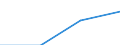 Klassifikationen der Umweltaktivitäten: Umweltschutzaktivitäten (CEPA) und Ressourcenmanagementaktivitäten (CReMA): Umweltschutzaktivitäten insgesamt / Sektor: Private Haushalte / Maßeinheit: Millionen Euro / Geopolitische Meldeeinheit: Slowakei