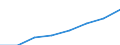 Klassifikationen der Umweltaktivitäten: Umweltschutzaktivitäten (CEPA) und Ressourcenmanagementaktivitäten (CReMA): Umweltschutzaktivitäten insgesamt / Sektor: Private Haushalte / Maßeinheit: Millionen Euro / Geopolitische Meldeeinheit: Finnland