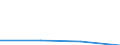 Klassifikationen der Umweltaktivitäten: Umweltschutzaktivitäten (CEPA) und Ressourcenmanagementaktivitäten (CReMA): Umweltschutzaktivitäten insgesamt / Sektor: Private Haushalte / Maßeinheit: Millionen Einheiten Landeswährung / Geopolitische Meldeeinheit: Tschechien