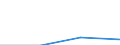 Klassifikationen der Umweltaktivitäten: Umweltschutzaktivitäten (CEPA) und Ressourcenmanagementaktivitäten (CReMA): Umweltschutzaktivitäten insgesamt / Sektor: Private Haushalte / Maßeinheit: Millionen Einheiten Landeswährung / Geopolitische Meldeeinheit: Dänemark