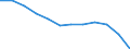 Volkswirtschaftliche Gesamtrechnungen Indikator (ESVG 2010): Insgesamt / Statistische Systematik der Wirtschaftszweige in der Europäischen Gemeinschaft (NACE Rev. 2): Insgesamt - alle NACE-Wirtschaftszweige / Maßeinheit: Tausend Tonnen / Zielland: Europäische Union - 27 Länder (ab 2020) / Herkunftsland: Europäische Union - 27 Länder (ab 2020)