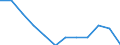 Volkswirtschaftliche Gesamtrechnungen Indikator (ESVG 2010): Insgesamt / Statistische Systematik der Wirtschaftszweige in der Europäischen Gemeinschaft (NACE Rev. 2): Insgesamt - alle NACE-Wirtschaftszweige / Maßeinheit: Tausend Tonnen / Zielland: Europäische Union - 27 Länder (ab 2020) / Herkunftsland: Belgien