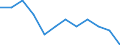 Volkswirtschaftliche Gesamtrechnungen Indikator (ESVG 2010): Insgesamt / Statistische Systematik der Wirtschaftszweige in der Europäischen Gemeinschaft (NACE Rev. 2): Insgesamt - alle NACE-Wirtschaftszweige / Maßeinheit: Tausend Tonnen / Zielland: Europäische Union - 27 Länder (ab 2020) / Herkunftsland: Bulgarien