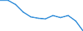 Volkswirtschaftliche Gesamtrechnungen Indikator (ESVG 2010): Insgesamt / Statistische Systematik der Wirtschaftszweige in der Europäischen Gemeinschaft (NACE Rev. 2): Insgesamt - alle NACE-Wirtschaftszweige / Maßeinheit: Tausend Tonnen / Zielland: Europäische Union - 27 Länder (ab 2020) / Herkunftsland: Tschechien