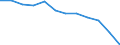 Volkswirtschaftliche Gesamtrechnungen Indikator (ESVG 2010): Insgesamt / Statistische Systematik der Wirtschaftszweige in der Europäischen Gemeinschaft (NACE Rev. 2): Insgesamt - alle NACE-Wirtschaftszweige / Maßeinheit: Tausend Tonnen / Zielland: Europäische Union - 27 Länder (ab 2020) / Herkunftsland: Deutschland