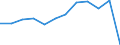 Volkswirtschaftliche Gesamtrechnungen Indikator (ESVG 2010): Insgesamt / Statistische Systematik der Wirtschaftszweige in der Europäischen Gemeinschaft (NACE Rev. 2): Insgesamt - alle NACE-Wirtschaftszweige / Maßeinheit: Tausend Tonnen / Zielland: Europäische Union - 27 Länder (ab 2020) / Herkunftsland: Irland