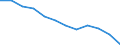 Volkswirtschaftliche Gesamtrechnungen Indikator (ESVG 2010): Insgesamt / Statistische Systematik der Wirtschaftszweige in der Europäischen Gemeinschaft (NACE Rev. 2): Insgesamt - alle NACE-Wirtschaftszweige / Maßeinheit: Tausend Tonnen / Zielland: Europäische Union - 27 Länder (ab 2020) / Herkunftsland: Griechenland