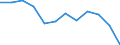 Volkswirtschaftliche Gesamtrechnungen Indikator (ESVG 2010): Insgesamt / Statistische Systematik der Wirtschaftszweige in der Europäischen Gemeinschaft (NACE Rev. 2): Insgesamt - alle NACE-Wirtschaftszweige / Maßeinheit: Tausend Tonnen / Zielland: Europäische Union - 27 Länder (ab 2020) / Herkunftsland: Spanien