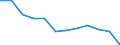 Volkswirtschaftliche Gesamtrechnungen Indikator (ESVG 2010): Insgesamt / Statistische Systematik der Wirtschaftszweige in der Europäischen Gemeinschaft (NACE Rev. 2): Insgesamt - alle NACE-Wirtschaftszweige / Maßeinheit: Tausend Tonnen / Zielland: Europäische Union - 27 Länder (ab 2020) / Herkunftsland: Frankreich