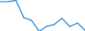 Volkswirtschaftliche Gesamtrechnungen Indikator (ESVG 2010): Insgesamt / Statistische Systematik der Wirtschaftszweige in der Europäischen Gemeinschaft (NACE Rev. 2): Insgesamt - alle NACE-Wirtschaftszweige / Maßeinheit: Tausend Tonnen / Zielland: Europäische Union - 27 Länder (ab 2020) / Herkunftsland: Kroatien