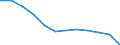 Volkswirtschaftliche Gesamtrechnungen Indikator (ESVG 2010): Insgesamt / Statistische Systematik der Wirtschaftszweige in der Europäischen Gemeinschaft (NACE Rev. 2): Insgesamt - alle NACE-Wirtschaftszweige / Maßeinheit: Tausend Tonnen / Zielland: Europäische Union - 27 Länder (ab 2020) / Herkunftsland: Italien