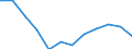 Volkswirtschaftliche Gesamtrechnungen Indikator (ESVG 2010): Insgesamt / Statistische Systematik der Wirtschaftszweige in der Europäischen Gemeinschaft (NACE Rev. 2): Insgesamt - alle NACE-Wirtschaftszweige / Maßeinheit: Tausend Tonnen / Zielland: Europäische Union - 27 Länder (ab 2020) / Herkunftsland: Zypern