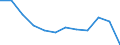 Volkswirtschaftliche Gesamtrechnungen Indikator (ESVG 2010): Insgesamt / Statistische Systematik der Wirtschaftszweige in der Europäischen Gemeinschaft (NACE Rev. 2): Insgesamt - alle NACE-Wirtschaftszweige / Maßeinheit: Tausend Tonnen / Zielland: Europäische Union - 27 Länder (ab 2020) / Herkunftsland: Lettland