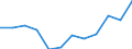 Volkswirtschaftliche Gesamtrechnungen Indikator (ESVG 2010): Insgesamt / Statistische Systematik der Wirtschaftszweige in der Europäischen Gemeinschaft (NACE Rev. 2): Insgesamt - alle NACE-Wirtschaftszweige / Maßeinheit: Tausend Tonnen / Zielland: Europäische Union - 27 Länder (ab 2020) / Herkunftsland: Litauen