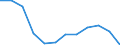 Volkswirtschaftliche Gesamtrechnungen Indikator (ESVG 2010): Insgesamt / Statistische Systematik der Wirtschaftszweige in der Europäischen Gemeinschaft (NACE Rev. 2): Insgesamt - alle NACE-Wirtschaftszweige / Maßeinheit: Tausend Tonnen / Zielland: Europäische Union - 27 Länder (ab 2020) / Herkunftsland: Ungarn