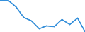 Volkswirtschaftliche Gesamtrechnungen Indikator (ESVG 2010): Insgesamt / Statistische Systematik der Wirtschaftszweige in der Europäischen Gemeinschaft (NACE Rev. 2): Insgesamt - alle NACE-Wirtschaftszweige / Maßeinheit: Tausend Tonnen / Zielland: Europäische Union - 27 Länder (ab 2020) / Herkunftsland: Österreich