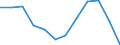 Volkswirtschaftliche Gesamtrechnungen Indikator (ESVG 2010): Insgesamt / Statistische Systematik der Wirtschaftszweige in der Europäischen Gemeinschaft (NACE Rev. 2): Insgesamt - alle NACE-Wirtschaftszweige / Maßeinheit: Tausend Tonnen / Zielland: Europäische Union - 27 Länder (ab 2020) / Herkunftsland: Polen